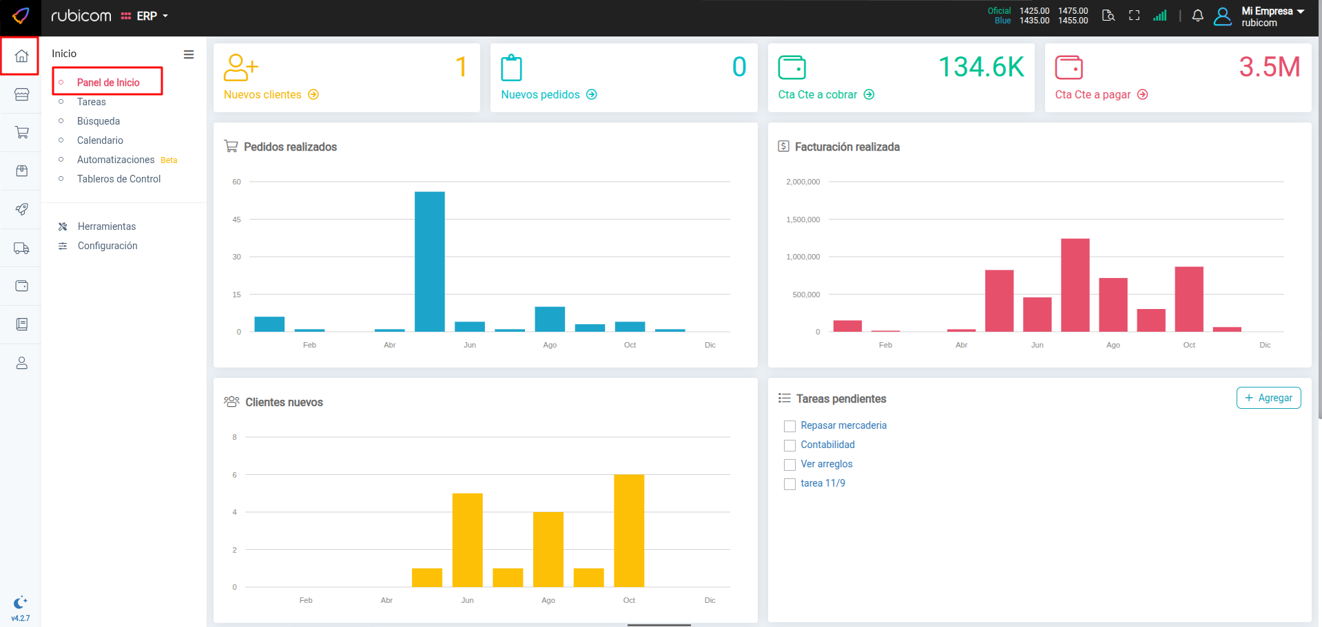 Panel de Inicio - Indicadores generales