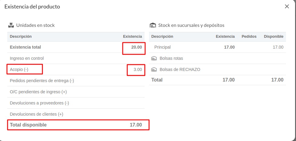 Visualización de stock
