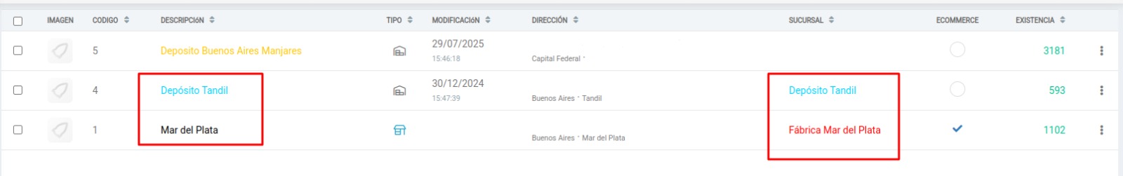 Depósitos por sucursal