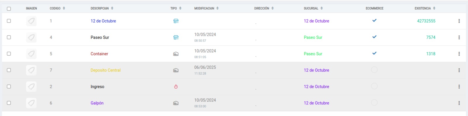 Múltiples depósitos